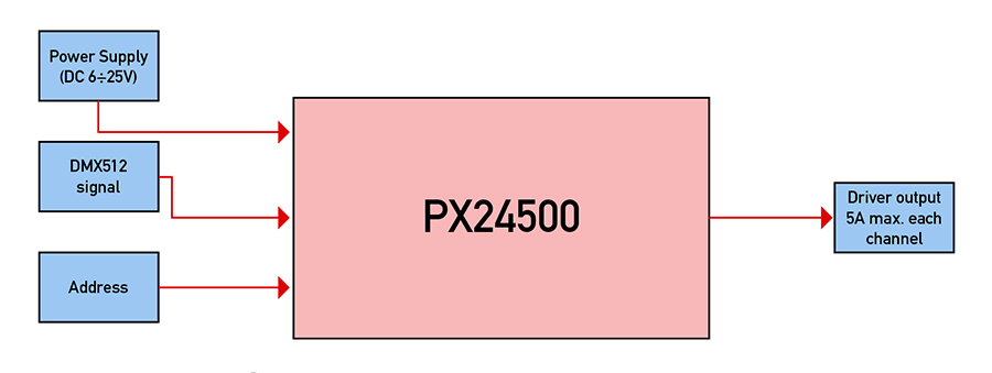 Internal Block Diagram