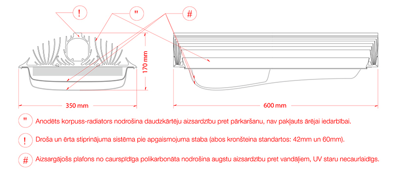 RoadSpark LED Street Light LV 5